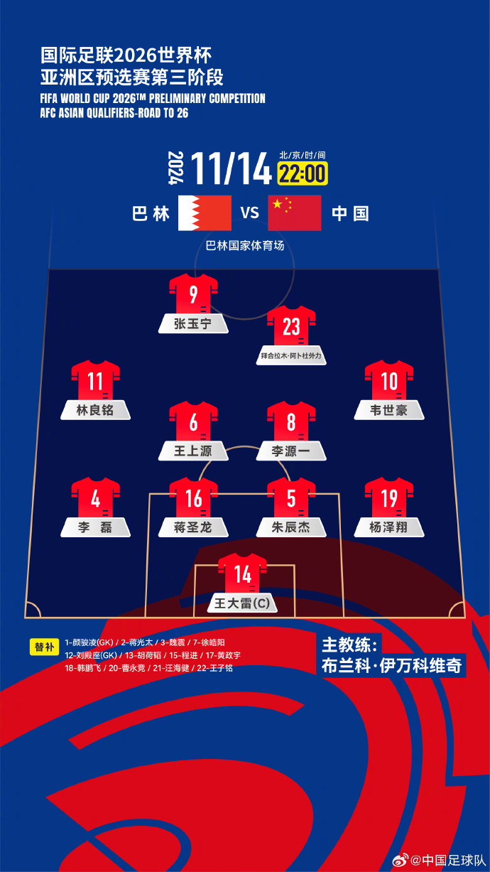 國足27人名單出爐！442菱形中場首發(fā)怎么排？塞鳥先發(fā)10號前腰？